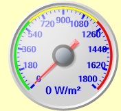 Radiaci�n solar en Lobios en este momento.